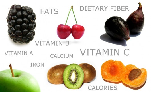 Fruit Nutrition Facts